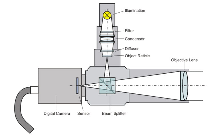 Electronic autocollimator