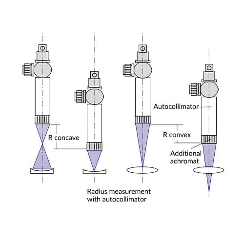 illustration OptiTest radius measurement with autocollimators