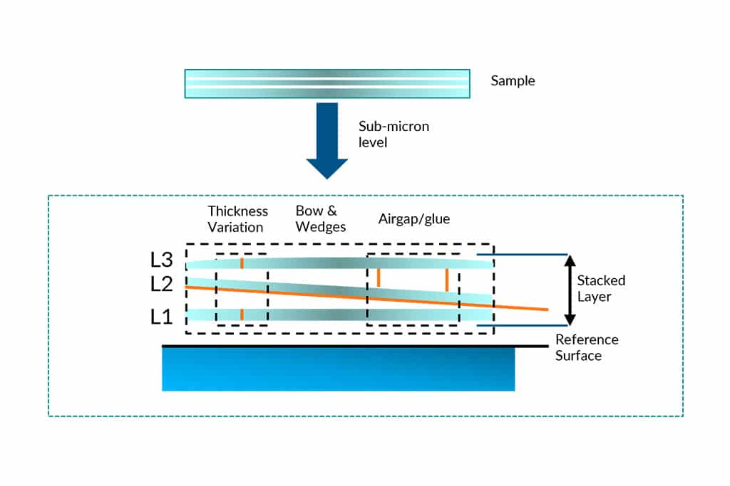 illustration of factors affecting image quality