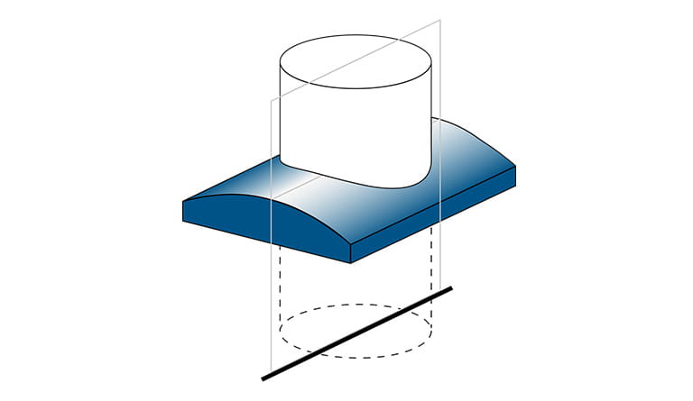 Illustration of a cylinder lens