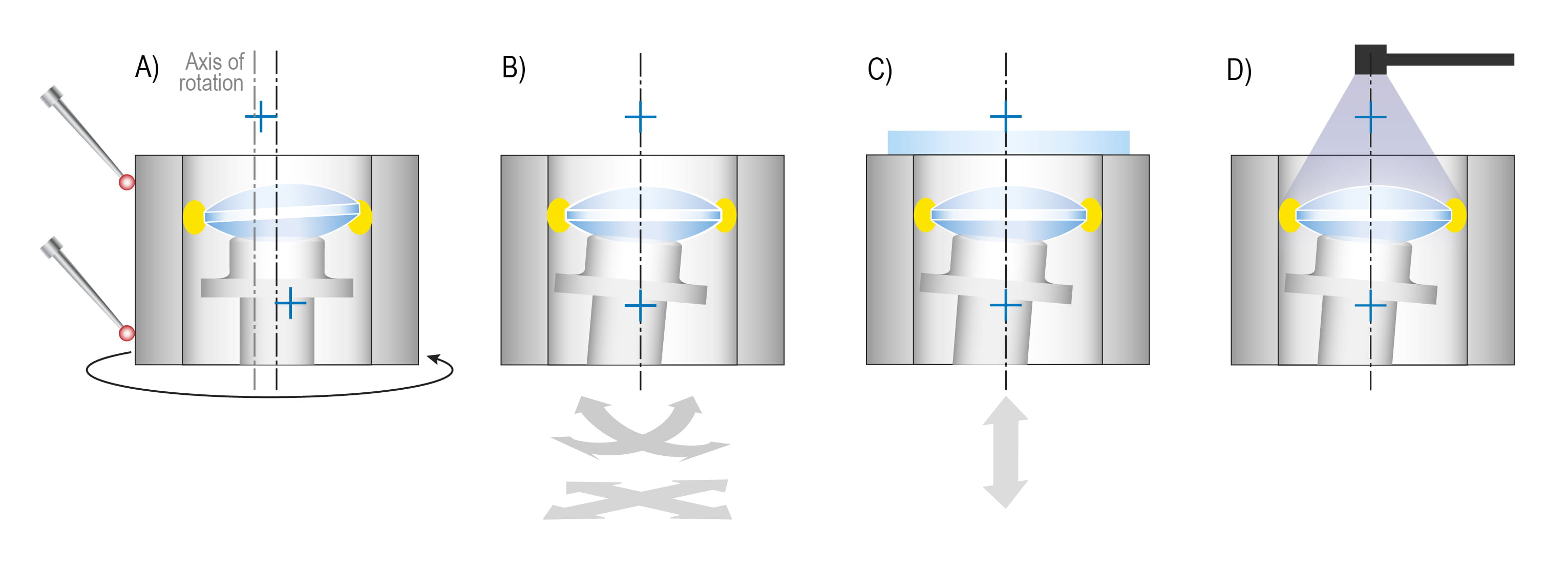 Illustration of Method steps with OptiCentric® Bonding 5D