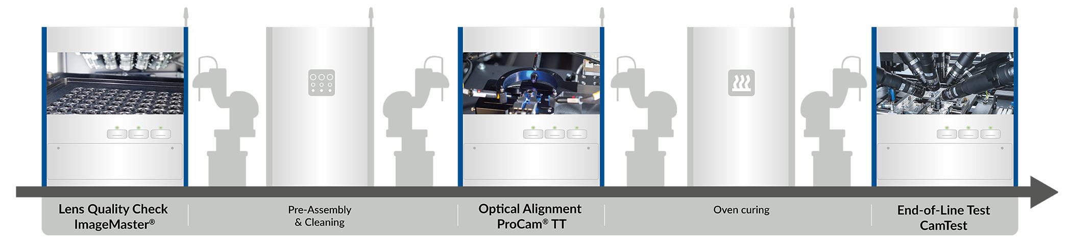 ProCam® Prototyping Applications